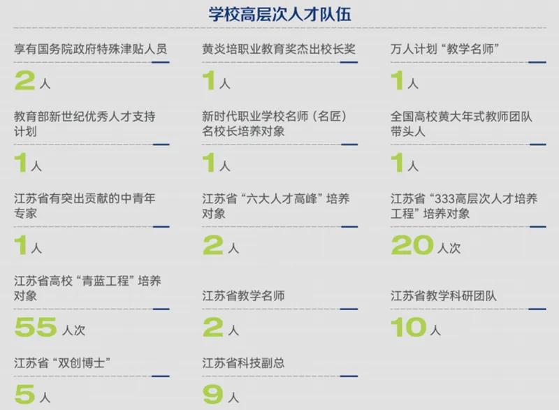 苏州职业技术大学2025年招生专业_苏州职业技术大学本科专业介绍_苏州 工业设计