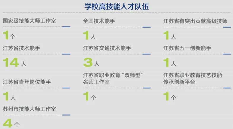 苏州 工业设计_苏州职业技术大学本科专业介绍_苏州职业技术大学2025年招生专业